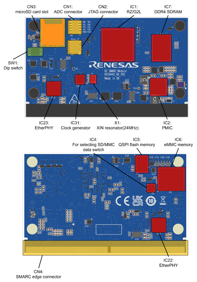 Renesas Electronics Kits de cartes d'évaluation RZ/G2L et RZ/G2LC